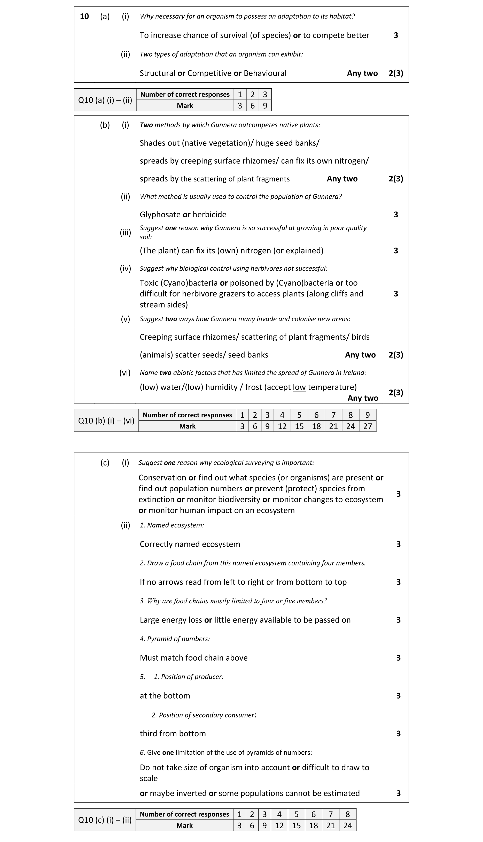 Solution for d063a94e-4d0b-4f1d-91cc-b0321722fa39