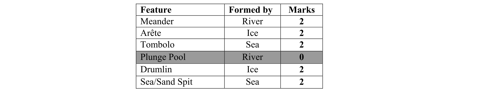 Solution for 0cfea65c-3947-40d2-9ef9-9b9b59ea594f