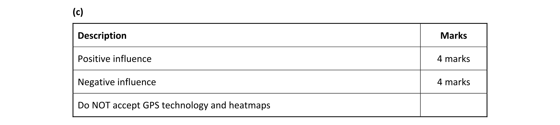 Solution for a2c1aa1e-9d45-48c3-a56c-a5e7c767f4e7