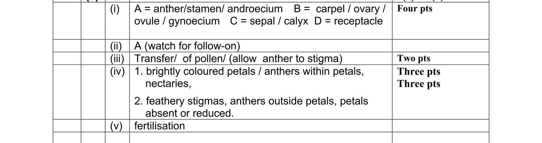 Solution for 5eaaf7c6-7543-4572-971b-f1df0d97fc72