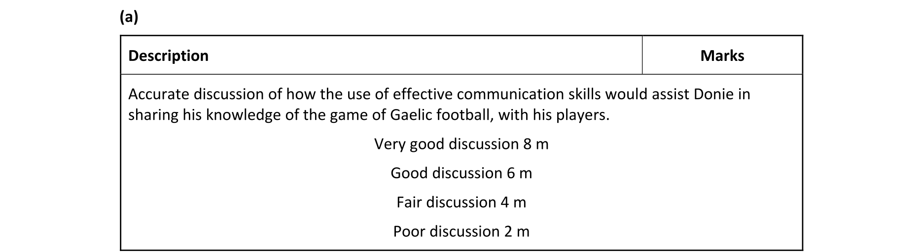 Solution for 6a862265-0ea9-4b17-96ce-3ae7b6d6dee3