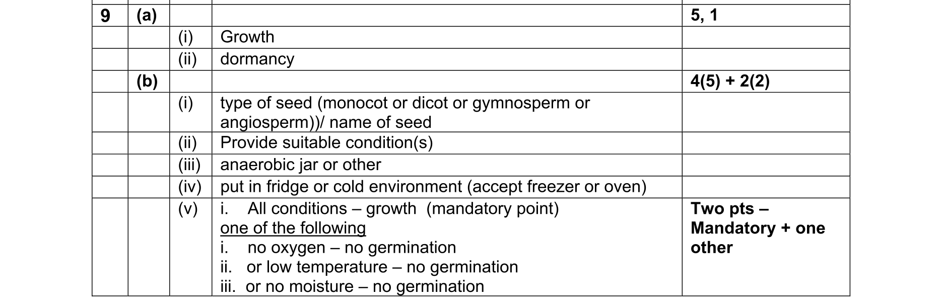 Solution for cfb92317-ff76-454a-8105-7e87e8eb458a