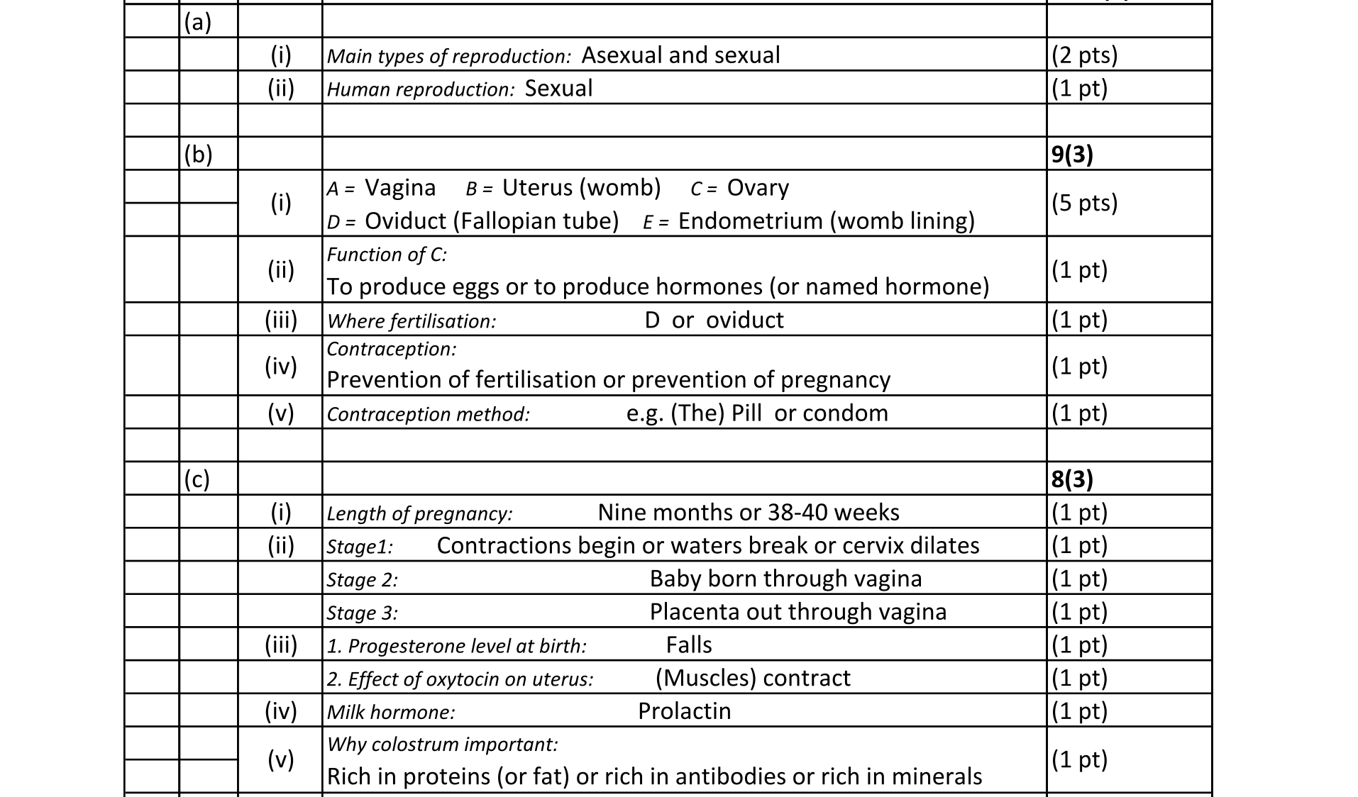Solution for 9976f0d8-77dd-4094-b1df-e8e7b6073c51