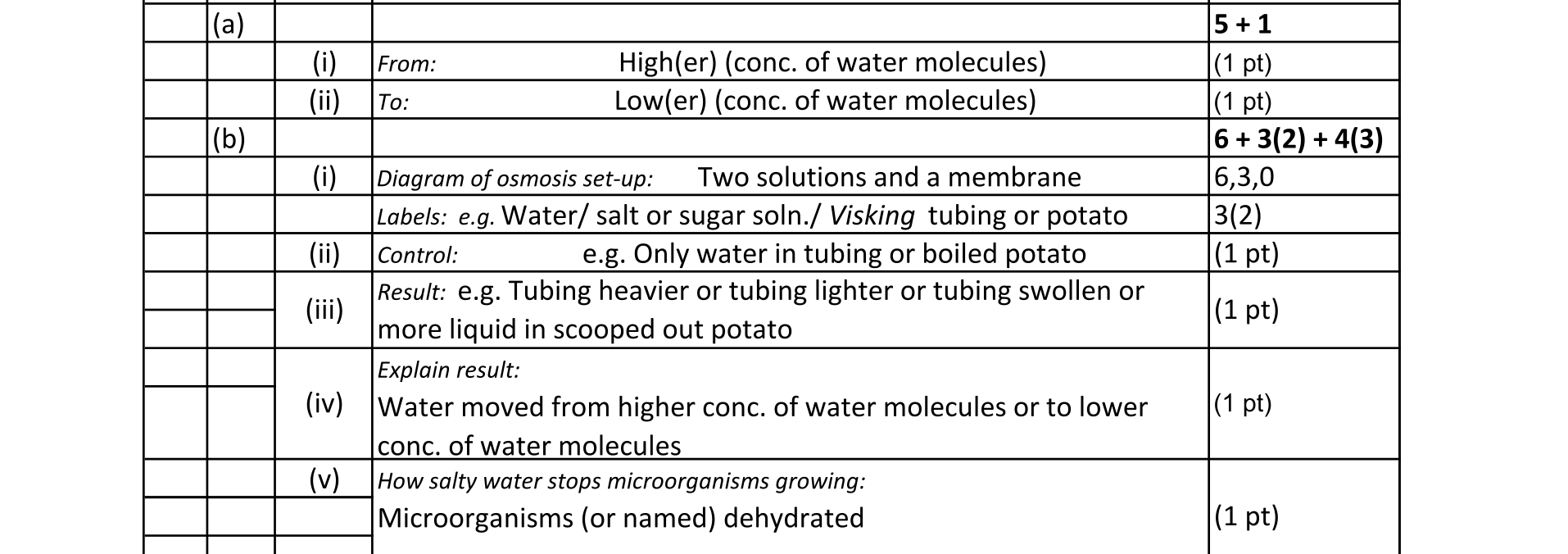 Solution for e0c085b1-c078-4981-ad39-a7cfcc6b349c
