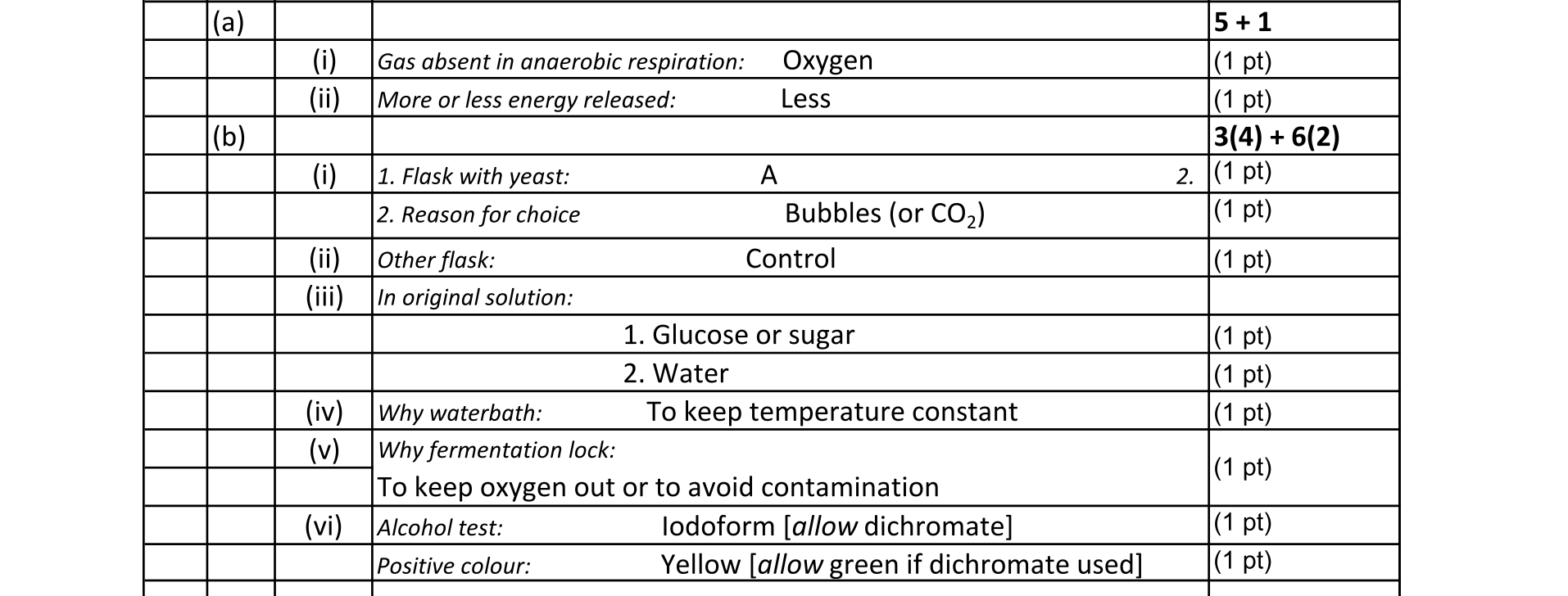 Solution for 632d9d4f-df22-415a-ac0f-3dfc0b1aa8b0