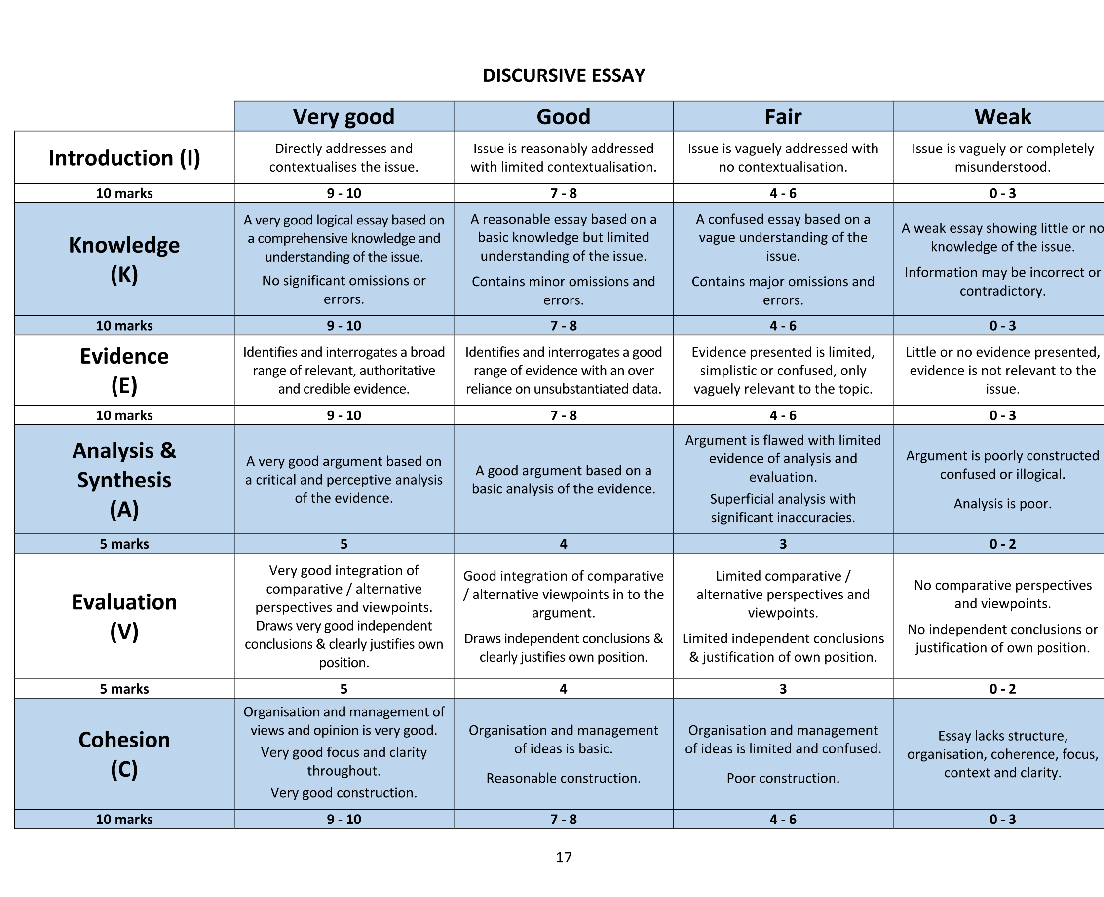 Solution for c9f82134-0d44-4a1d-ac81-9eaa31dd8cbf