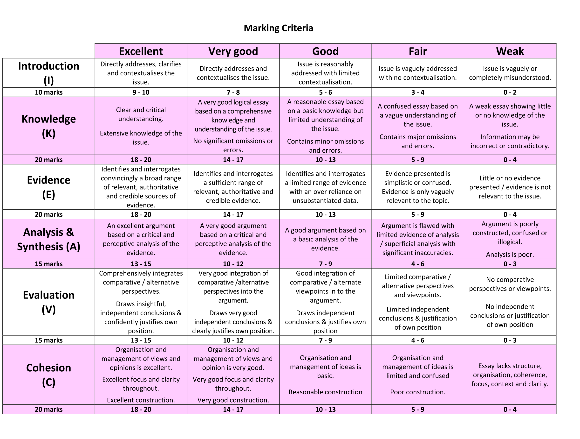 Solution for 6336272c-5bd4-42bc-b003-e73384a46eaf