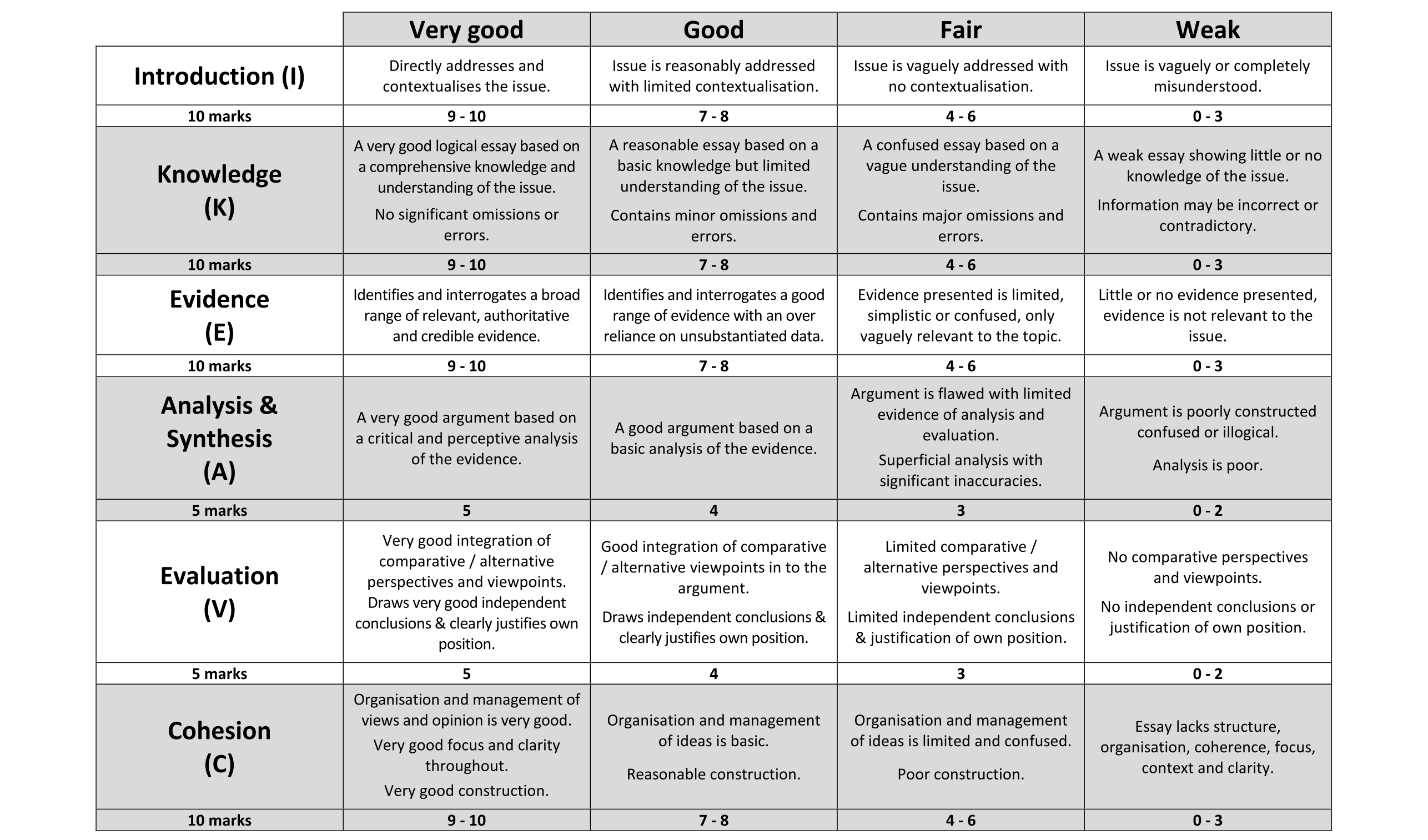 Solution for 9596864d-fce2-4020-93fc-4ab29e180ca6