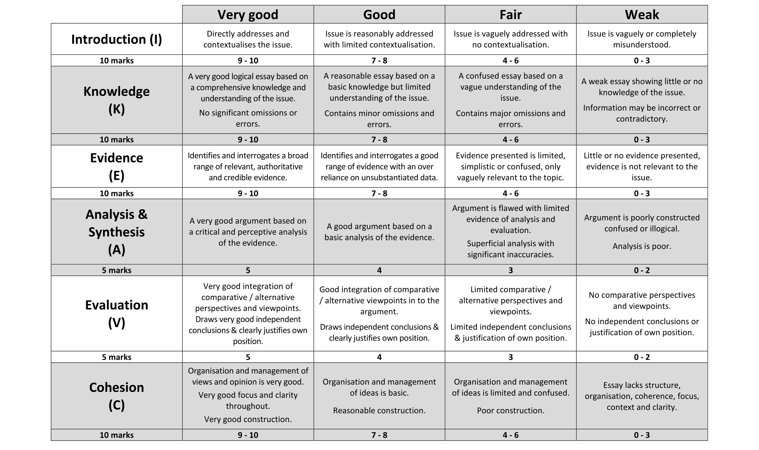 Solution for eec31a18-3e1c-4e0d-a733-ab8a6cd6d0d4
