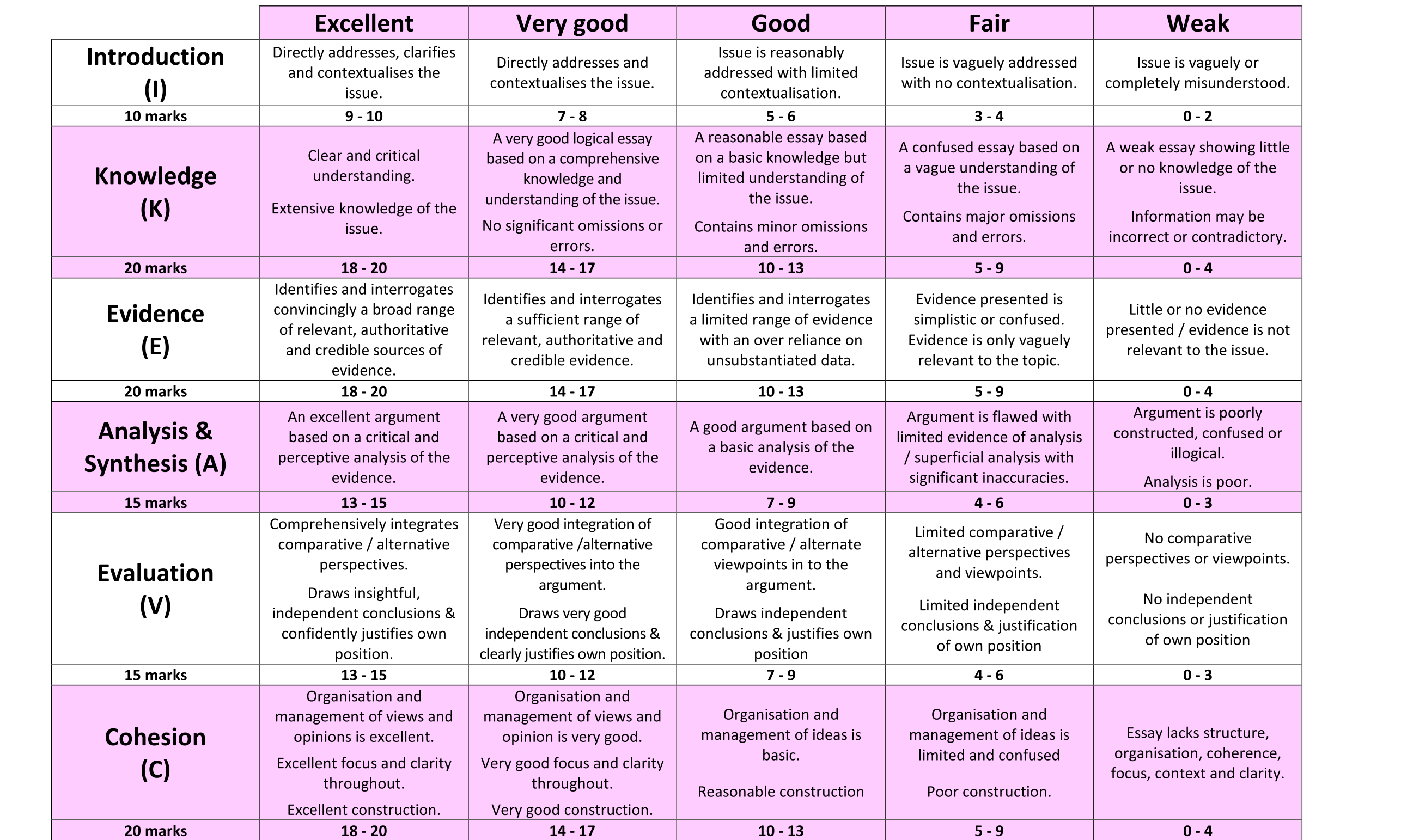 Solution for f2022dc4-869c-4813-86e0-34262763705b