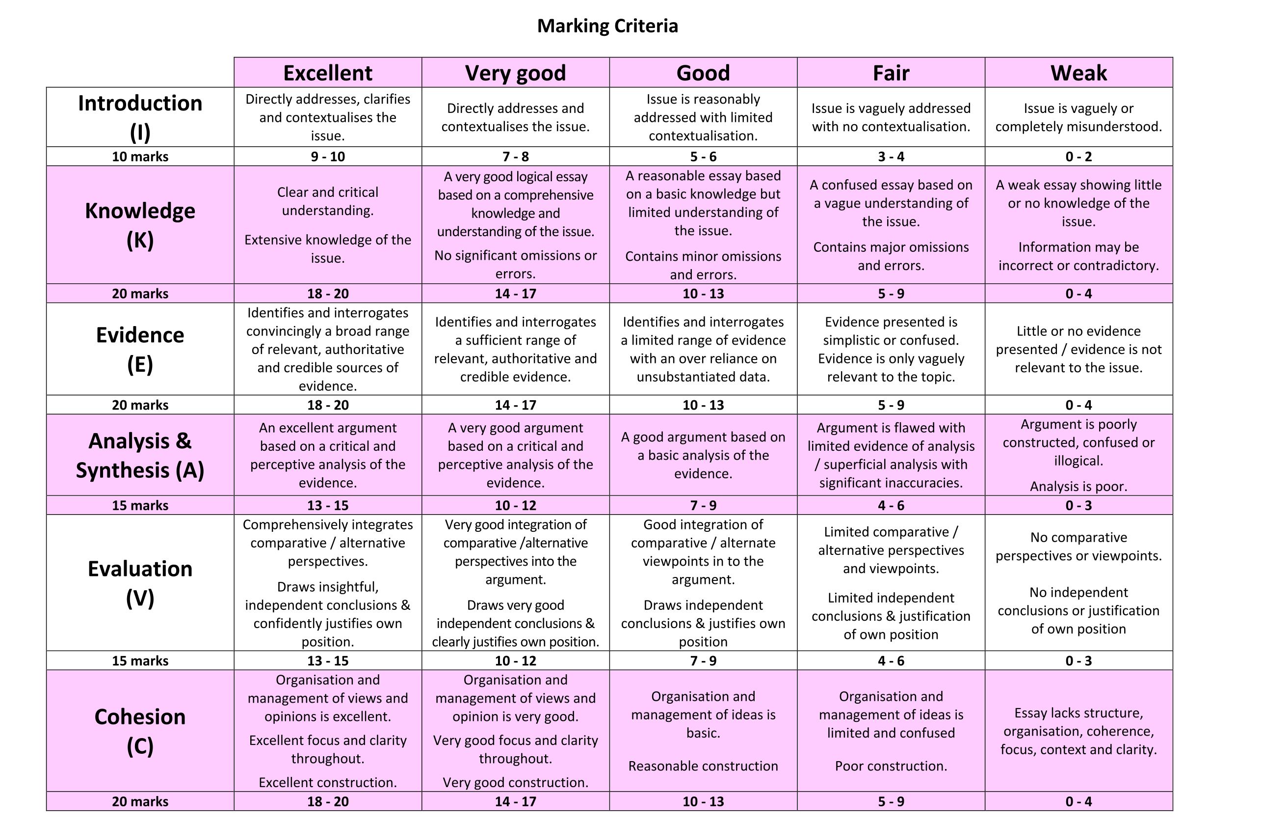 Solution for 8886b6e2-a0d2-4d9c-8c0d-98fc257e63f6
