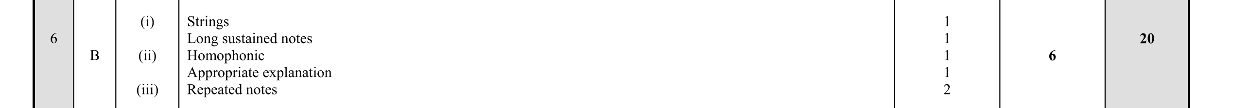 Solution for f2e03765-5334-4262-bf00-8e3cffc5e995