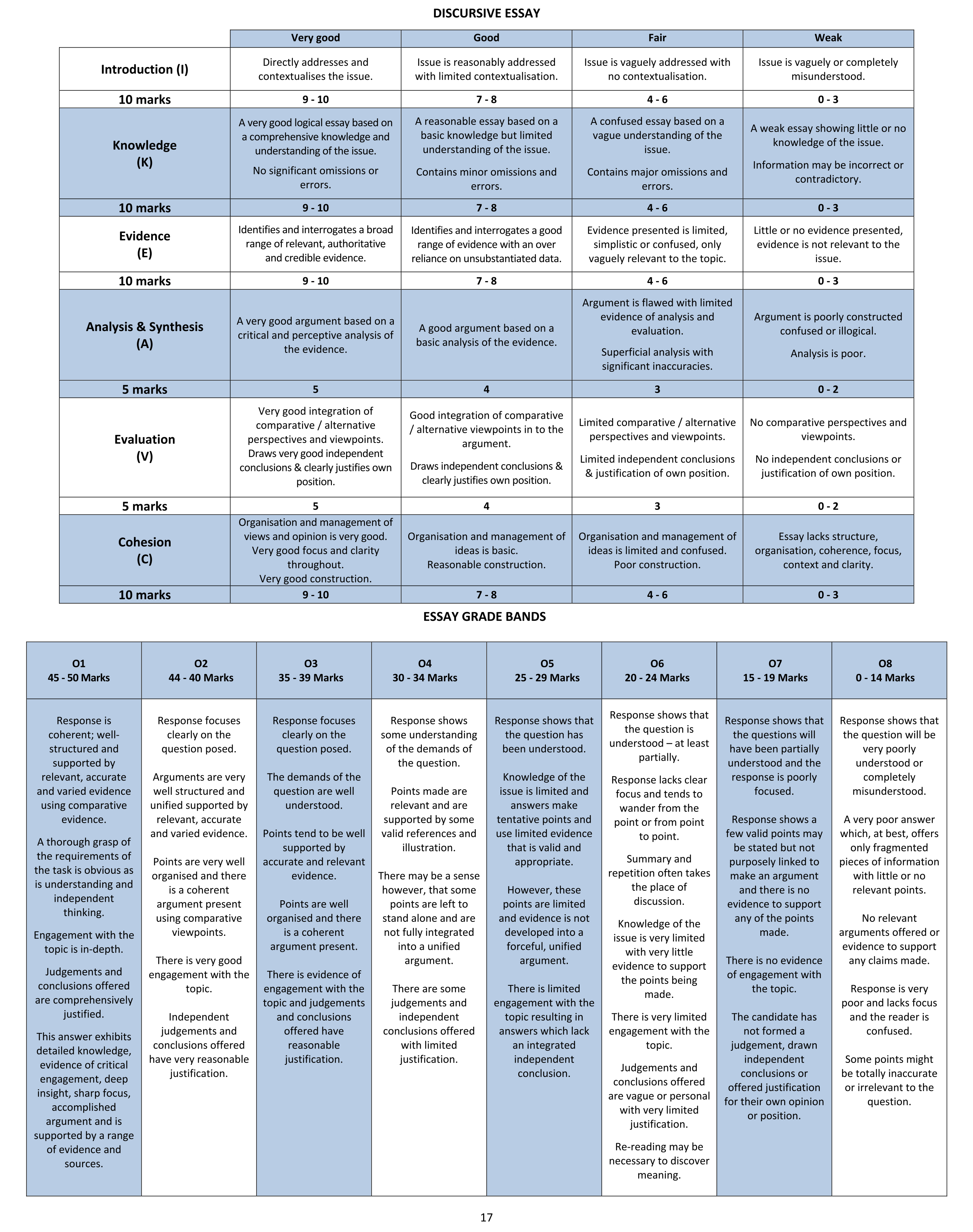 Solution for c01b8895-13fa-4e2e-82e3-350d9d385b79