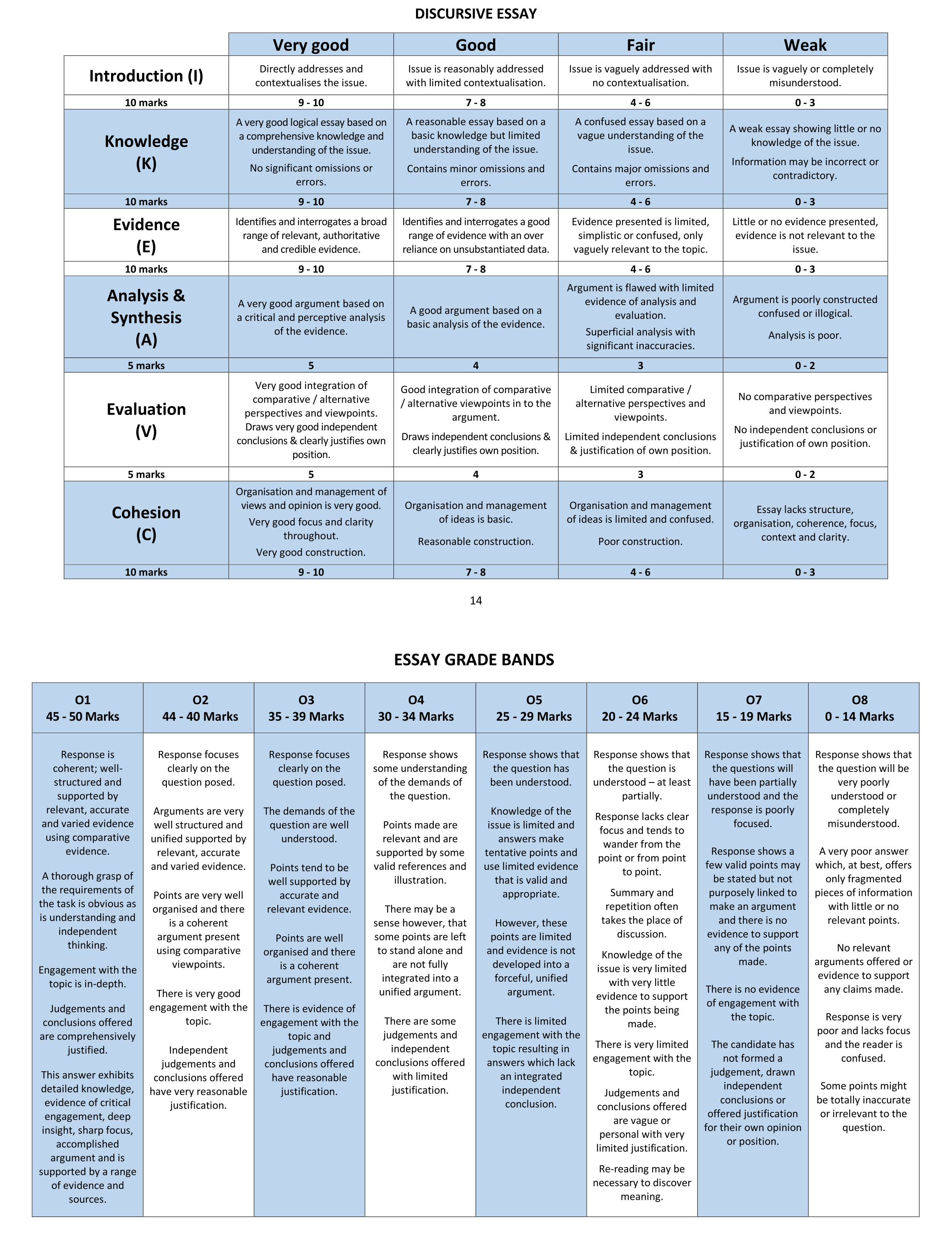 Solution for 594f1d5f-7012-4f23-a1d7-f6ff8eee3178