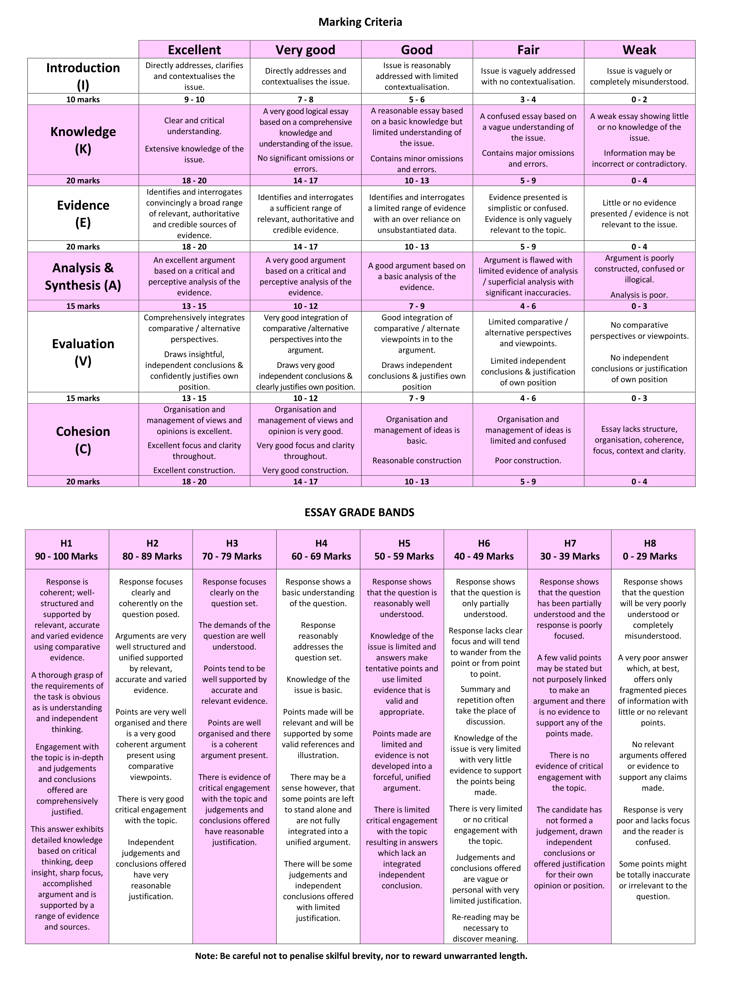 Solution for 22a10b16-9902-4707-b48e-b006662f13e0