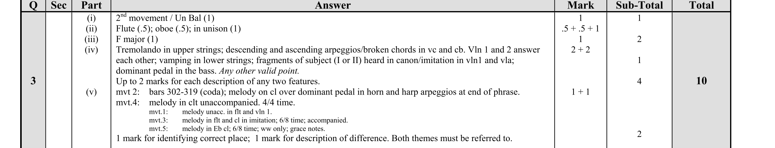 Solution for 9407d979-750e-480c-ab40-722692820fbb