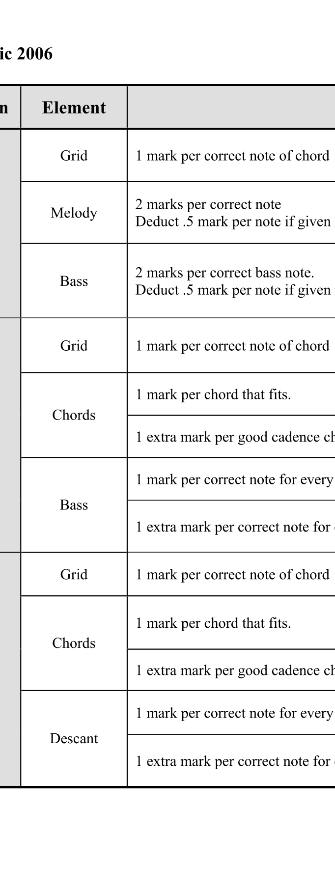 Solution for 57ffc948-c58c-4f5d-ada3-0a594d1e5683