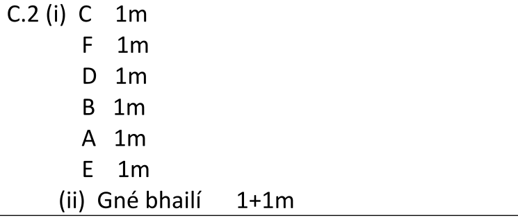 Solution for 00f2d061-cd39-4d5d-8451-250ec279b75b