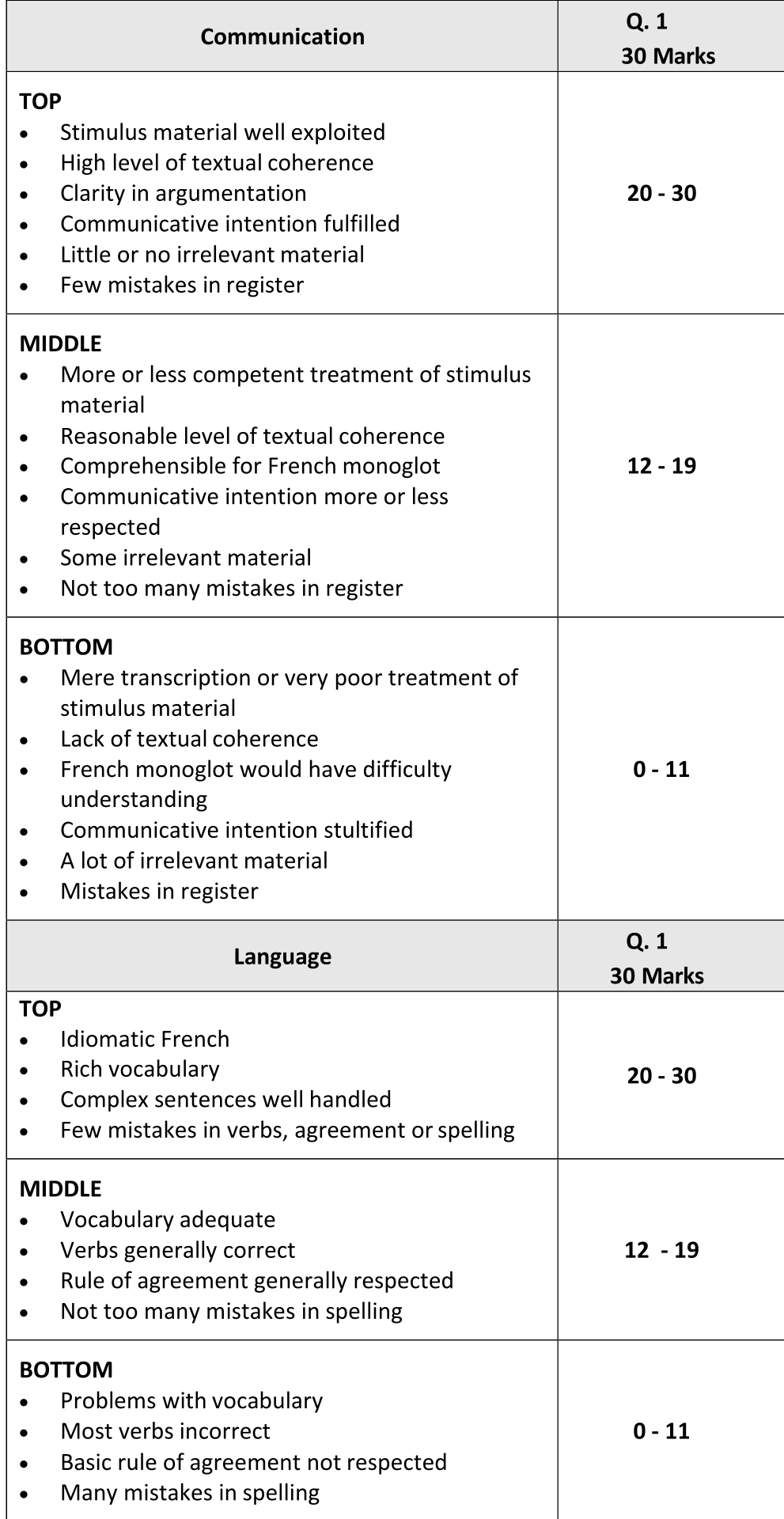 Solution for 5f0f9507-1492-4e99-b154-93ee654b1e69